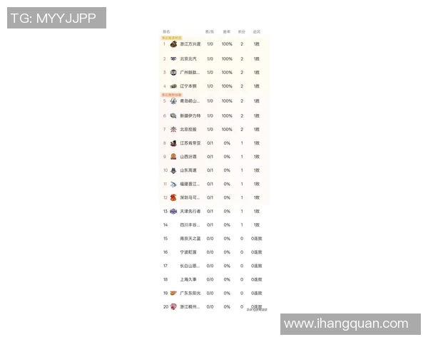 广州排球队在杯赛积分榜上以50分稳居第一位置展现强大实力 广州排球队在杯赛积分榜上以50分稳居第一位置展现强大实力